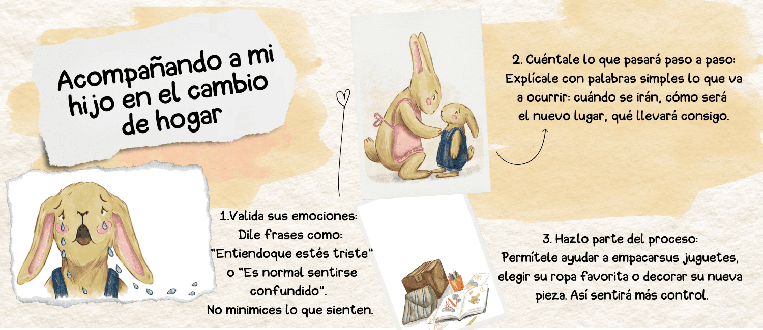 Guía para padres en formato gráfico